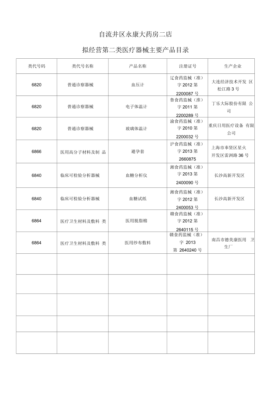 日用玻璃制品的合規路徑 二類醫療器械經營備案（零售）全面解析
