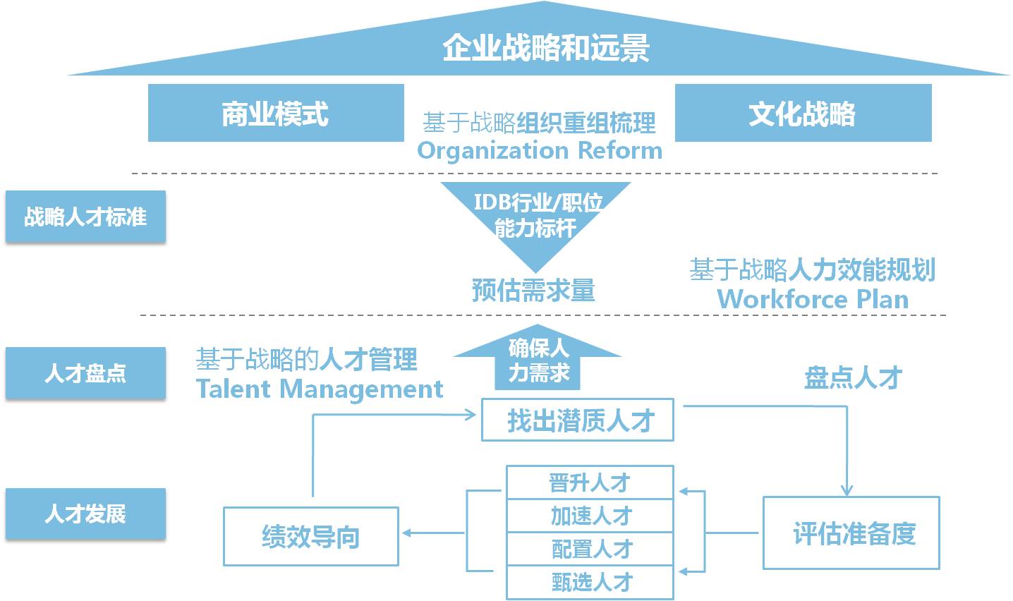 上海鼎智企業(yè)管理咨詢 賦能企業(yè)，智創(chuàng)未來