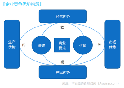 精益管理網(wǎng) 引領(lǐng)企業(yè)卓越運(yùn)營的專業(yè)管理咨詢服務(wù)